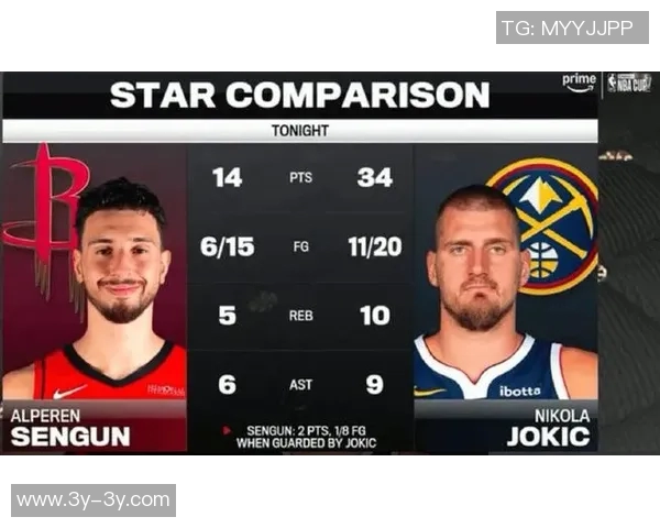 全能中锋表现惊艳约基奇与申京赛季数据双双突破200分100板70助攻